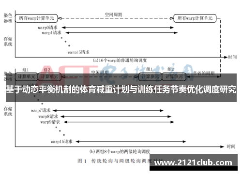 基于动态平衡机制的体育减重计划与训练任务节奏优化调度研究