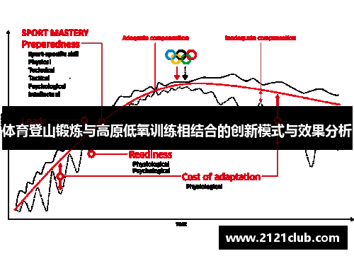 体育登山锻炼与高原低氧训练相结合的创新模式与效果分析