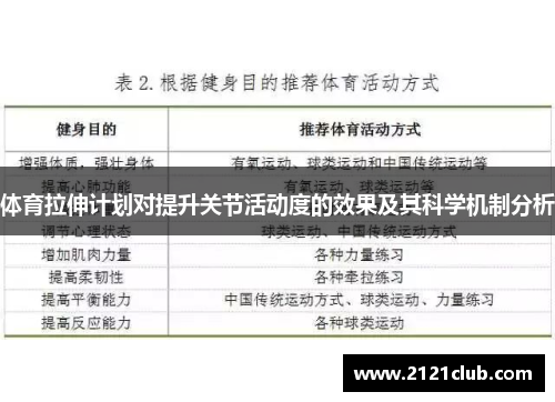 体育拉伸计划对提升关节活动度的效果及其科学机制分析