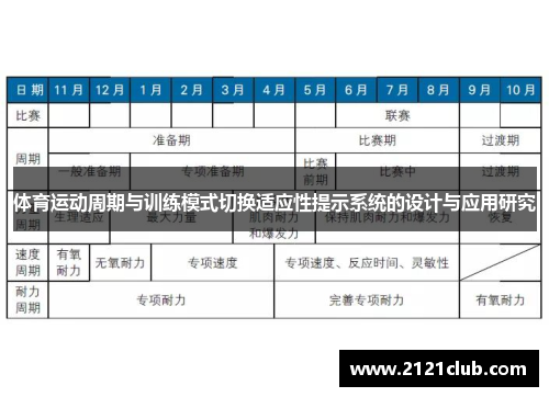 体育运动周期与训练模式切换适应性提示系统的设计与应用研究